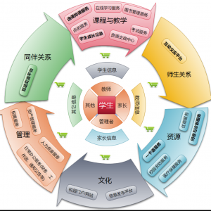 ��(sh��)��У�@