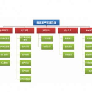 �̶��Y�a����ϵ�y(t��ng)